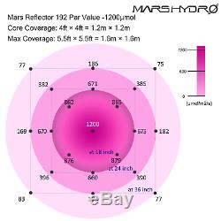 2 Mars Hydro Reflector 1000W Led Grow Light Full Spectrum for Indoor Veg Flower