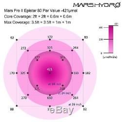 2PCS Mars Hydro Pro II 400W LED Grow Light Full Spectrum for Indoor Veg Flower