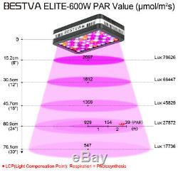 600W LED Grow Light Full Spectrum for Hydroponic Indoor Plant Veg and Flower