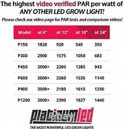 Advanced Platinum Series P450 450w 12-band LED Grow Light DUAL VEG/FLOWER