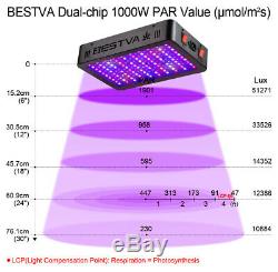 BESTVA 1000W LED Grow Light Full Spectrum 12 Band for Indoor Plants Veg Bloom