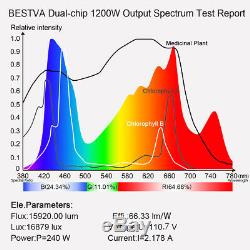 BESTVA 1200W LED Plant Grow Light Full Spectrum for Greenhouse Indoor Veg Bloom