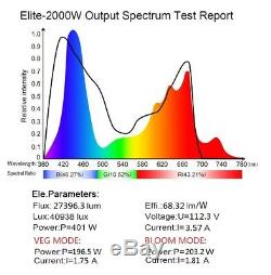 BESTVA 2000W Full Spectrum Hydro LED Grow Light with VEG Bloom Switch US stock