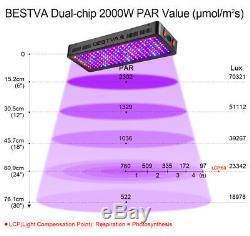 BESTVA 2000W LED Grow Light Full Spectrum Panel Lamp Indoor Flower Veg Plant