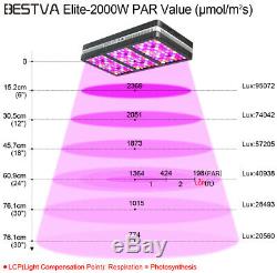 BESTVA 2000W Reflector Full Spectrum Hydro LED Grow Light with VEG Bloom Switch