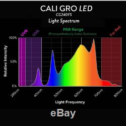 Cali Gro LED 250W Grow Light Samsung Osram LM301H Indoor Plants Veg Flower UV
