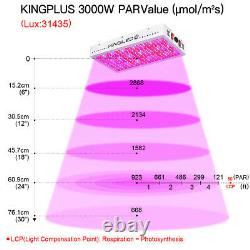 KINGplus 3000W LED Grow Light Full Spectrum Veg Flower Indoor Plant Lamp Panel