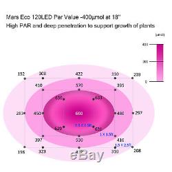 Mars Hydro ECO 600W LED Grow Light Full Spectrum Hydroponics Plant Veg and Bloom