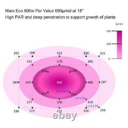 Mars Hydro ECO 600W LED Grow Light Full Spectrum for Indoor Veg Flower Plants