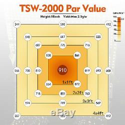 Mars Hydro TSW 2000W LED Grow Light Set Full Spectrum for Indoor Veg Bloom Panel