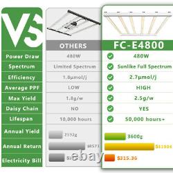 MarsHydro FC-E4800 Led Grow Light Commercial Greenhouse Indoor Full Spectrum Veg