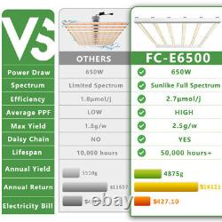 MarsHydro FC-E6500 Led Grow Light Commercial Greenhouse Indoor Full Spectrum Veg