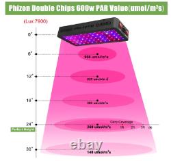 PHLIZON 1200W 900W 600W LED Grow Light Veg Bloom Full Spectrum for Indoor Plants