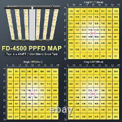 PHLIZON FD4800 FD6500 LED Grow Light Full Spectrum Samsung 561C Veg Flower UV