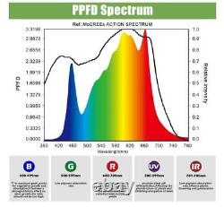 Phlizon 2000W with Samsung 281B LED Grow Light Full Spectrum for All Plants Veg