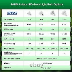 SANSI 36W LED Plant Grow Light bulbs Full Spectrum indoor Flowers Veg E26 4packs