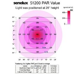 Senelux LED Grow Light, Veg and Bloom Switch Full Spectrum 300W 450w, 600w 1200w