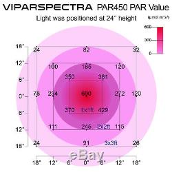 VIPARSPECTAR 2PCS PAR450 450W LED Grow Light for Indoor Plant VEG/BLOOM 3-Dimmer