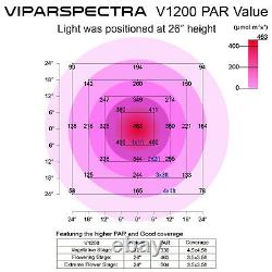 VIPARSPECTRA 1200W Full Spectrum Led Grow Light Veg&Bloom for Hydroponic Plants