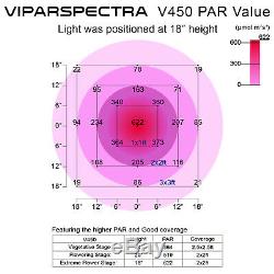VIPARSPECTRA 450W LED Grow Light Full Spectrum plants Veg Flower Replace HPS HID