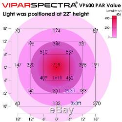 VIPARSPECTRA Latest 600W LED Grow Light Full Spectrum for Hydroponics Veg&Flower