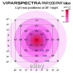 VIPARSPECTRA PAR1200 1200W 12-band Dimmable LED Grow Light VEG BLOOM Dimmers