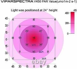 VIPARSPECTRA Reflector-Series 450W LED Grow Light Full Spectrum For Indoor Veg