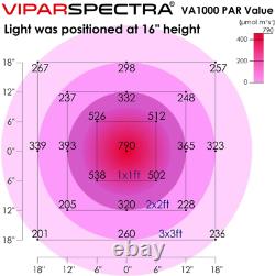 Viparspectra Newest Dimmable 1000W Led Grow Light, With Bloom And Veg Dimmer, Wi