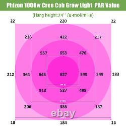 1000w Cree Cob Led Grow Light Full Spectrum For All Indoor Plant Veg Flower Hps