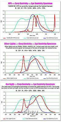 8000w Led Grow Light Full Spectrum 3500k Croissance Lampe Ip65 Pour L'intérieur Usine Vegs
