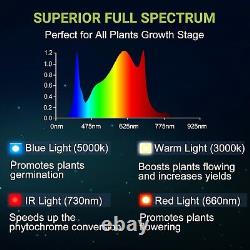 Led Grow Light Full Spectrum Samsung Lm301 Pour Les Plantes Intérieures Veg Flower 450 Watt