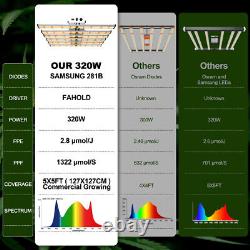 Lumière de croissance LED Phlizon 320W Full Spectrum pour plantes d'intérieur Veg Flower pour toutes les étapes