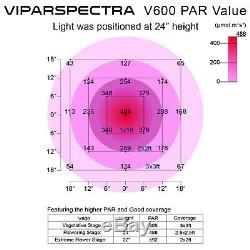 Viparspectra 600w Led Grow Pleine Lumière Plantes Spectre Veg Fleurs Replace Hps Hid