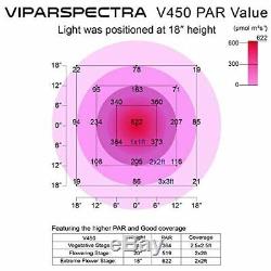 Viparspectra Certifié Ul 1200w Led Grow Light Pour Les Plans Intérieur Et Veg