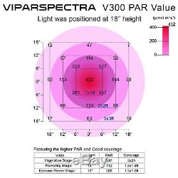 Viparspectra De 300w Led Grow Light Full Spectrum Pour Les Plantes Et Fleurs Veg