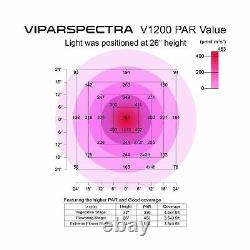 Viparspectra Led Grow Light Full Spectrum 1200w Plantes Intérieures Fleurs Végétales