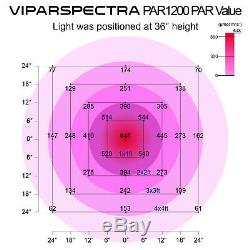 Viparspectra Par1200 1200w Led Grow Light & Veg Bloom Gradateurs Pour Hydroponique Plante
