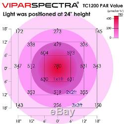 Viparspectra Série Chronocommande Dimmable Tc1200 1200w Led Grow Light Veg / Bloom