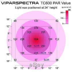 Viparspectra Série Chronocommande Tc600 600w Led Grow Light Dimmable Veg / Bloom