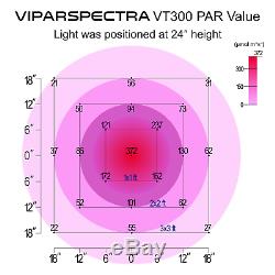 Viparspectra Série Chronocommande Vt300 300w Led Grow Light Dimmable Veg / Bloom